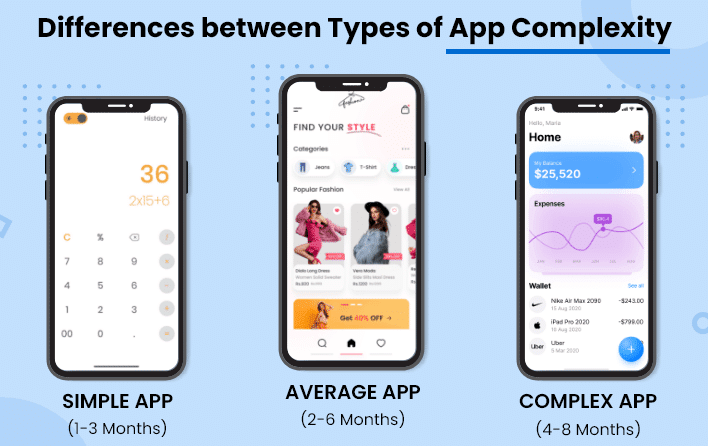 types of app complexity