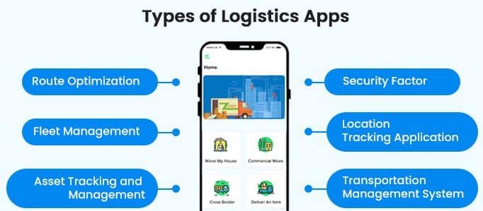 Types of Logistics Apps