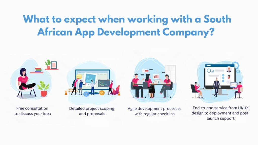 costs of a mobile app in south africa