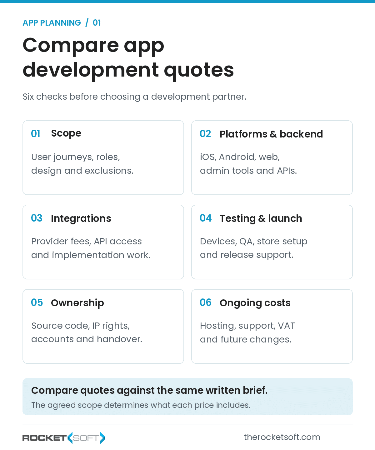 App quote checklist covering scope, platforms and backend, integrations, testing, ownership and ongoing costs.