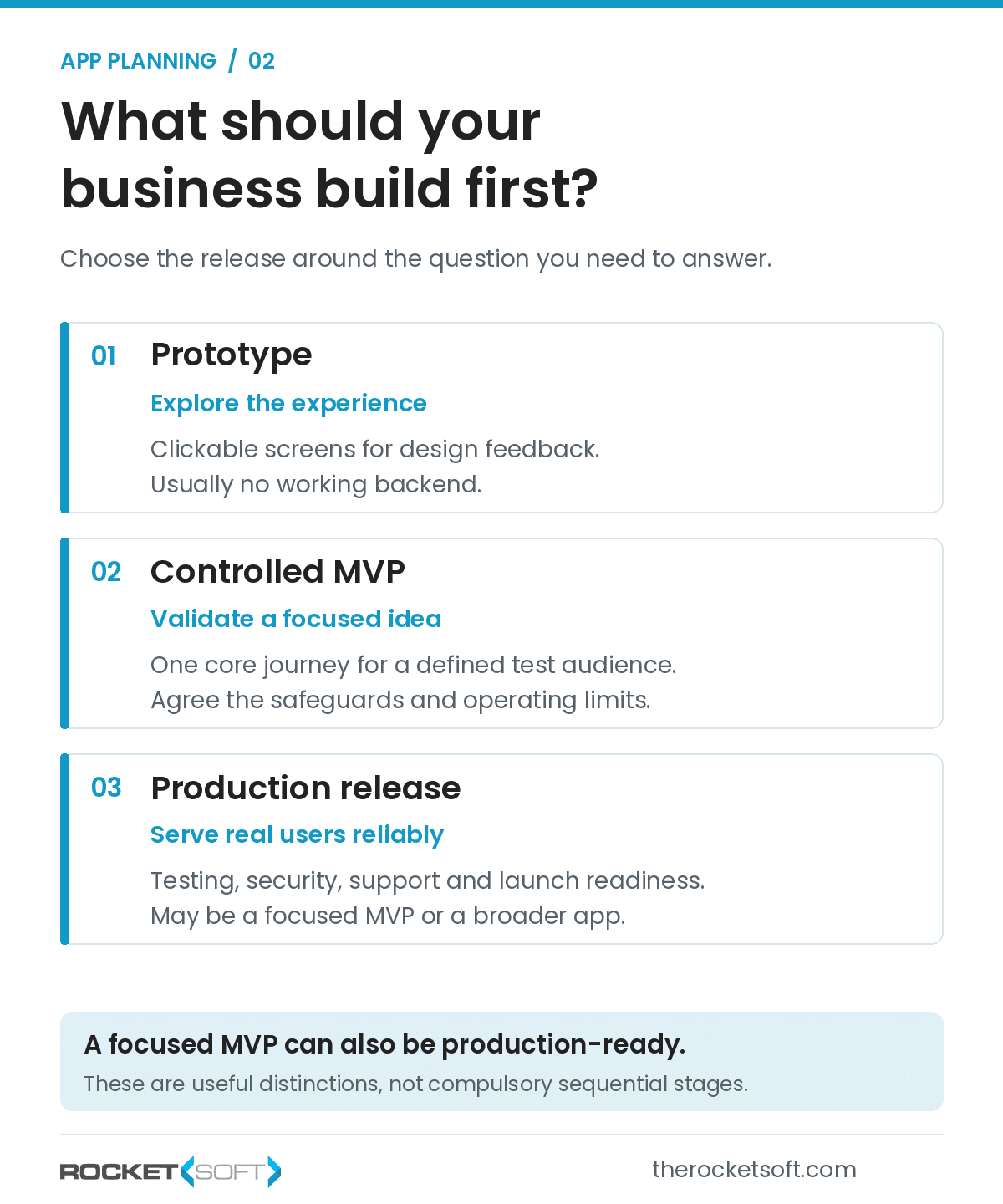Comparison of a prototype, controlled MVP and production release by purpose and readiness.